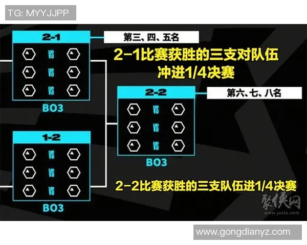 Major赛事新赛制改革瑞士轮阶段引入带来的新机遇与挑战